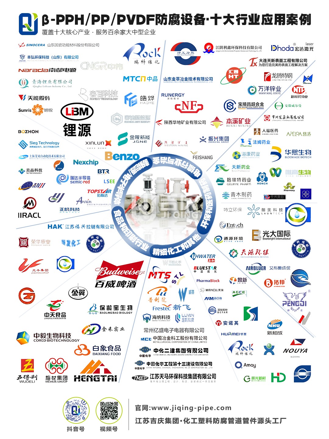 注:江苏吉庆管材集团β-PPH/PP/PVDF防腐设备,覆盖十大核心行业,各领域均与行业头部企业达成多元合作。 注:江苏吉庆管材集团β-PPH/PP/PVDF防腐设备,覆盖十大核心行业,各领域均与行业头部企业达成多元合作。