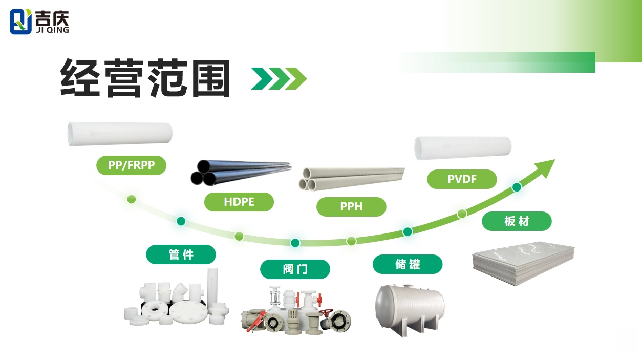 江苏吉庆管材集团经营范围
